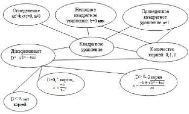 Отличие схемы от кластера