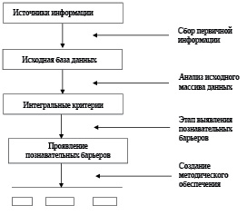 Схема иллюстрирующая реализацию методологии фгос 2021 на уроке показана