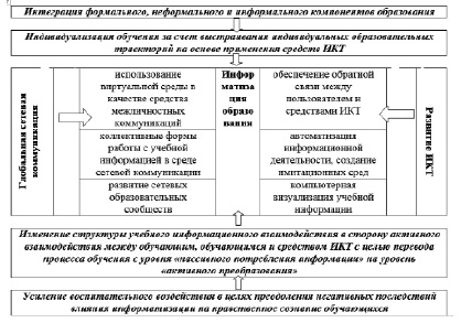 В какой схеме внутригрупповых коммуникаций нет лидера