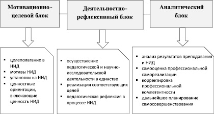 Задание 1 составьте графическую схему цели профессионального самопознания