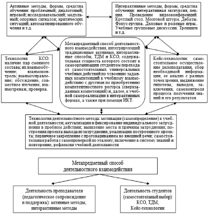 Структура лекции в вузе пример схема