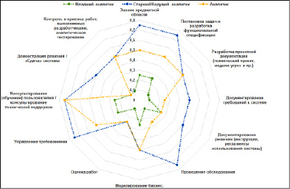 Личностная карта онлайн