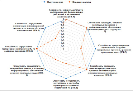 Карта профиль личностных достижений