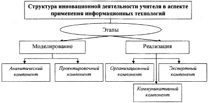 Инновационная деятельность приоритетное направление в науке и экономике презентация