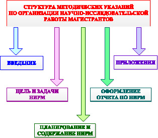 Нирм магистрантов образец