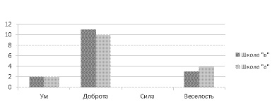 plehanova_1.eps