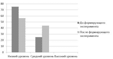 plehanova_6.eps