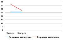 bakaeva_4.eps