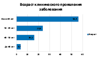 kornilova_3.eps