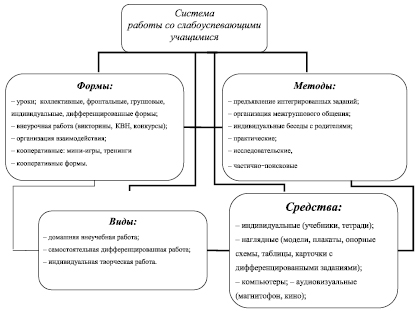 Основы схема терапии обучение