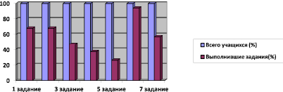 На рисунке представлена таблица результатов тестирования 358