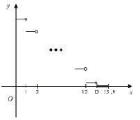dal5b.tif