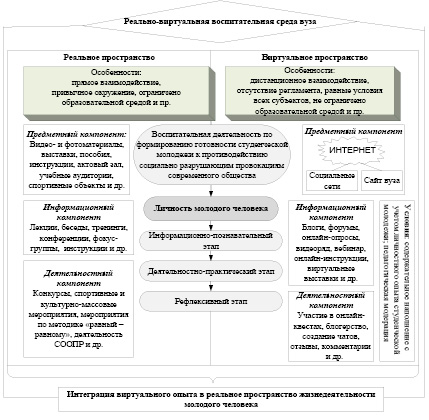 Правовой статус студента вуза схема