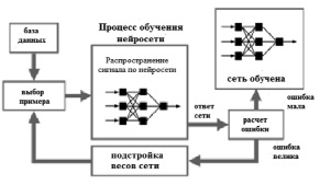 План аварийного восстановления информационной системы пример