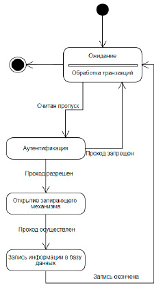 Схемы использования и развертывания на основных па