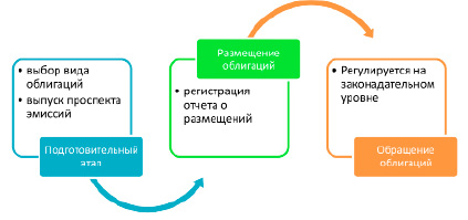 По масштабу реализации инвестиционные проекты бывают тест