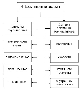 Рисунка или схемы можно руководить с панели управления сенсорный жк дисплей функция