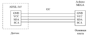 zotov-1.tif