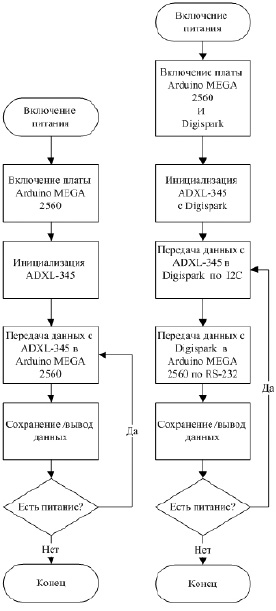 zotov-3.tif
