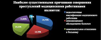 На предложенном рисунке обозначьте возможные следы преступления