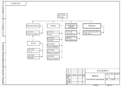 Схема деления. Схема деления структурная е1. Схема деления РКК. Схема деления е1 ГОСТ. Схема деления изделия на составные части пример.